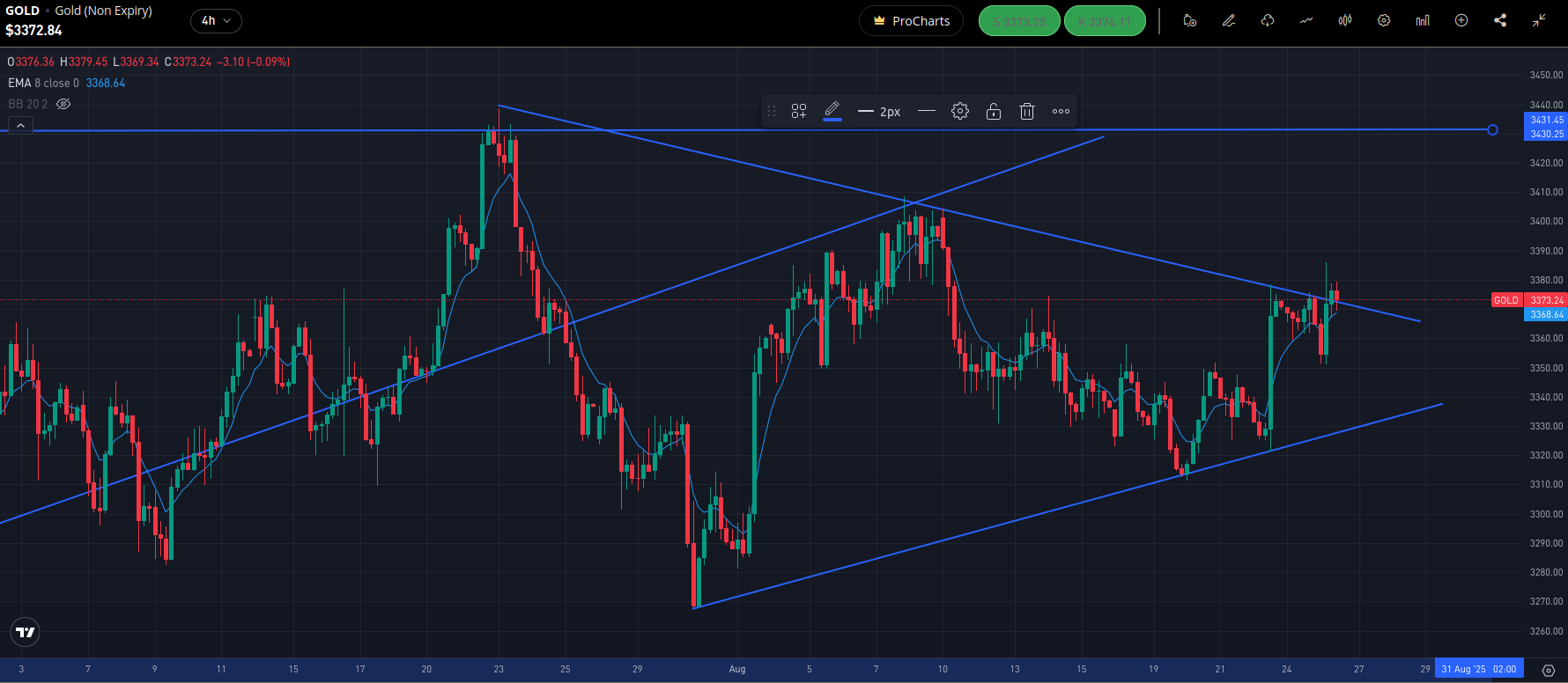 Wenn das Gold redet, dann schweigt die Welt! 1492963