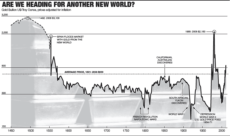 der USA Crash Thread ... 150079