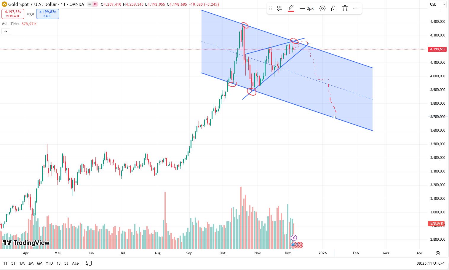 QuoVadisDax - das Original - Nachfolgethread 1504507