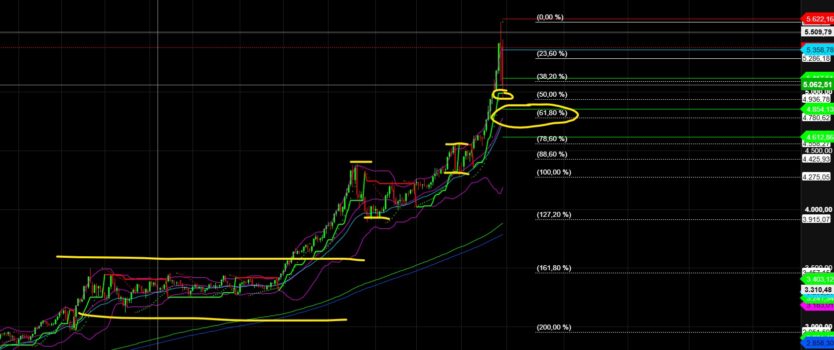 2026-QV-GDAXi-DJ-GOLD-EURUSD-JPY 1509009