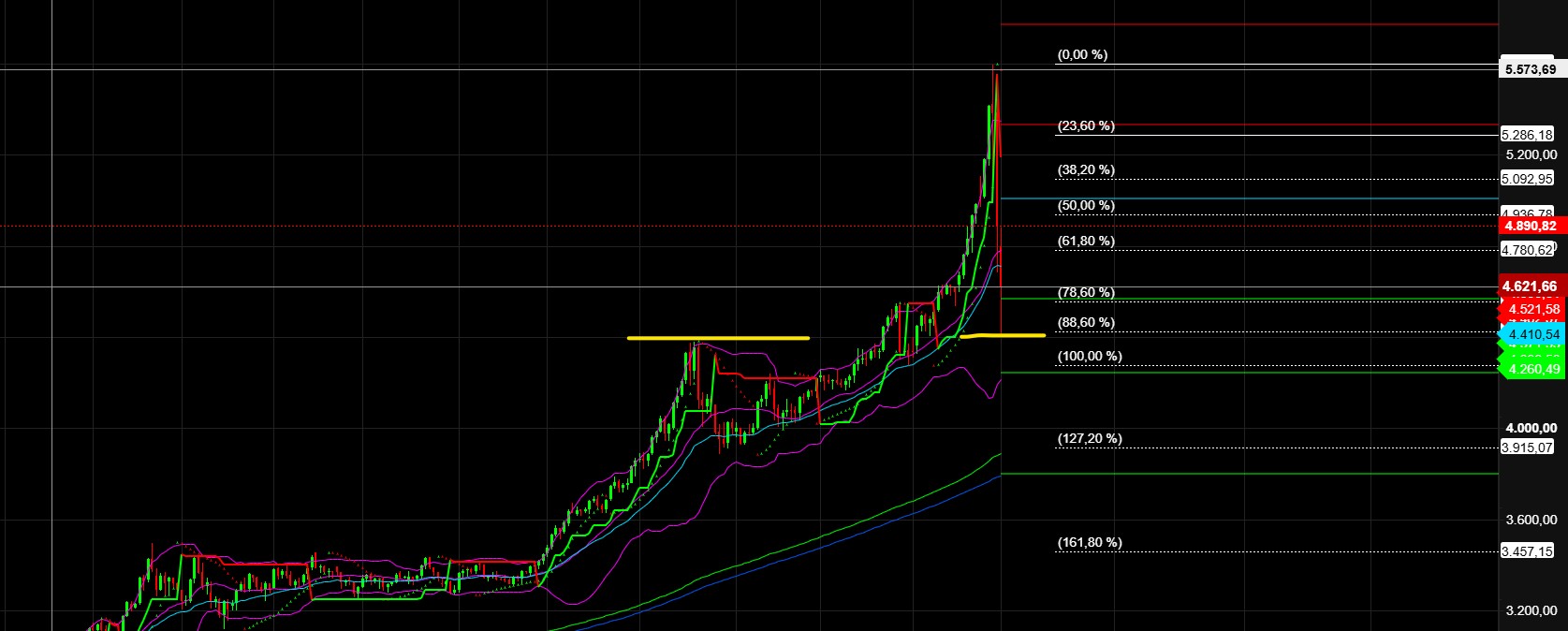2026-QV-GDAXi-DJ-GOLD-EURUSD-JPY 1509274