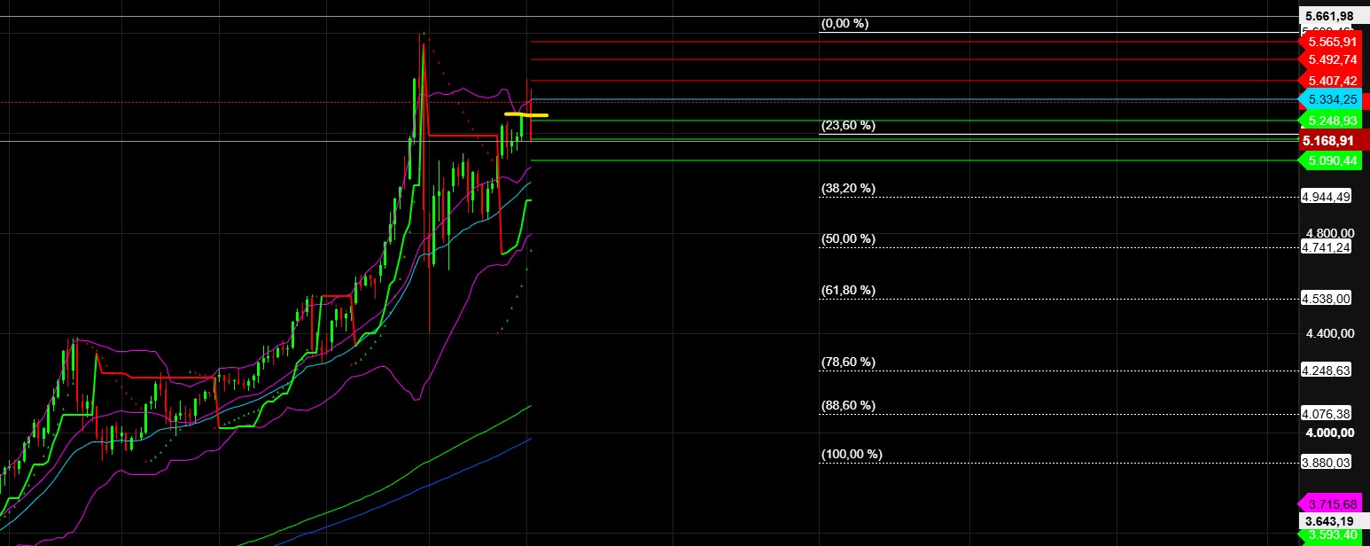 2026-QV-GDAXi-DJ-GOLD-EURUSD-JPY 1511919