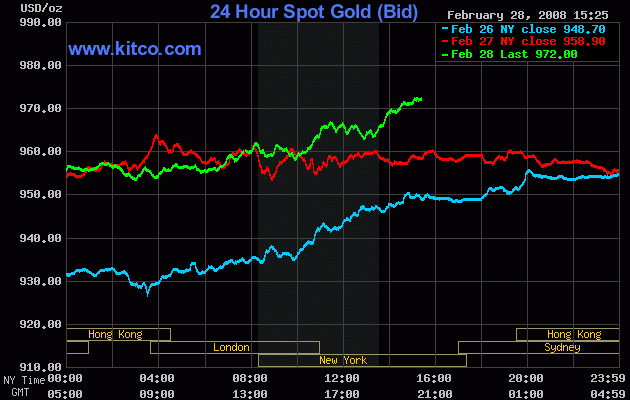 Bin massiv short im Gold 151293