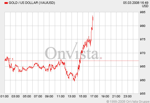 Bin massiv short im Gold 152407