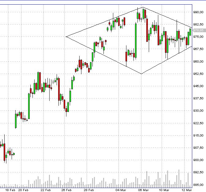 Das Bärengebrüll wird schon wieder lauter, 153934