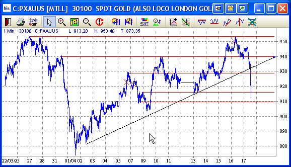 Das Bärengebrüll wird schon wieder lauter, 160065