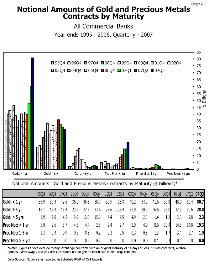  +++ Gold = GELD +++ 157397