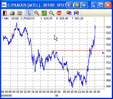Das Bärengebrüll wird schon wieder lauter, 158578
