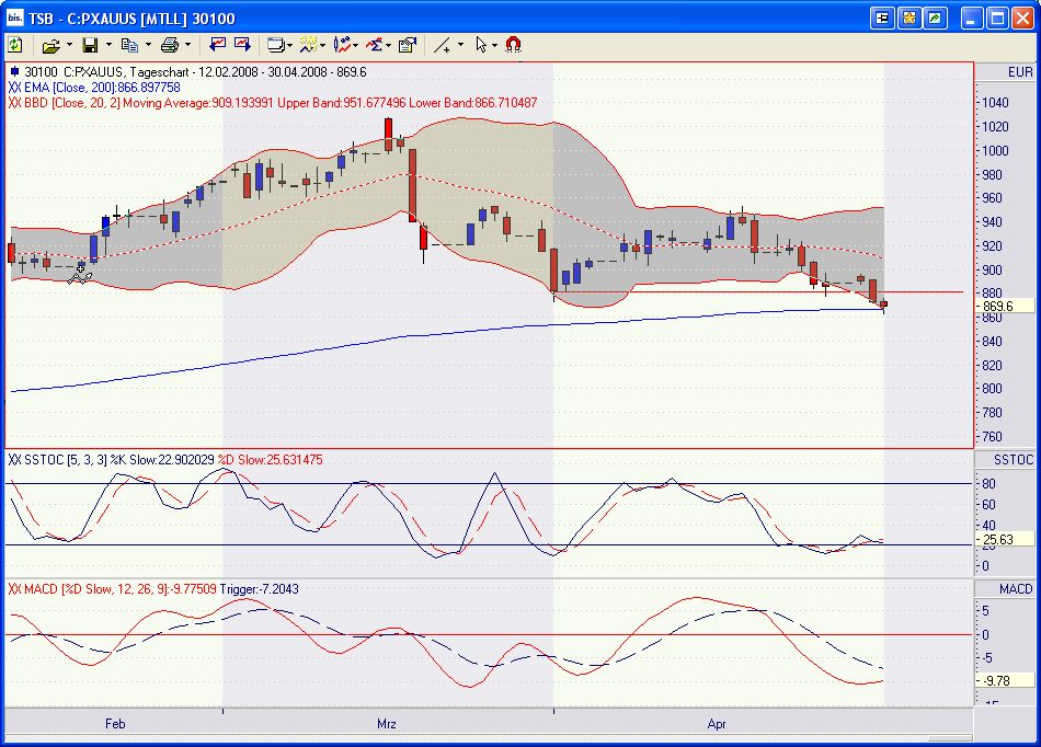 Bin massiv short im Gold 161673