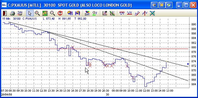 Bin massiv short im Gold 161683