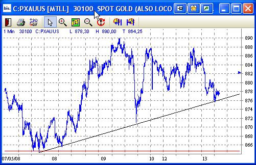 Das Bärengebrüll wird schon wieder lauter, 163434