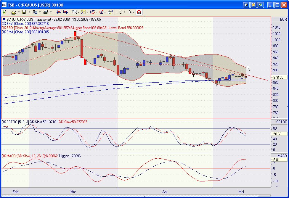 Das Bärengebrüll wird schon wieder lauter, 163438