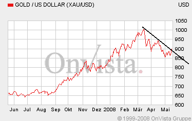 VG Gold ( ISIN: CA9182161021 ) 164229