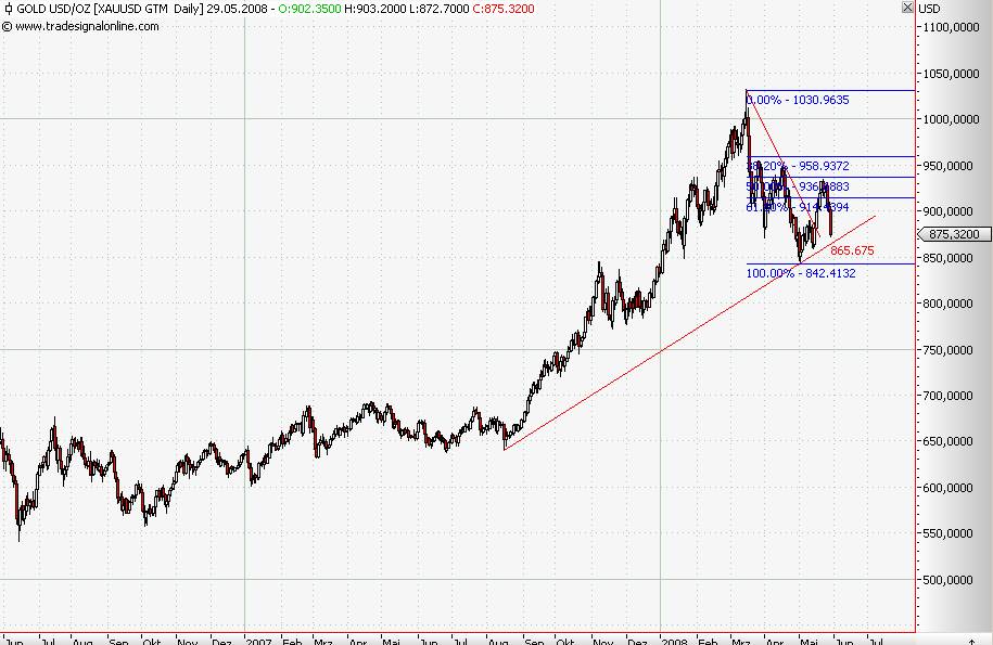 Das Bärengebrüll wird schon wieder lauter, 166102