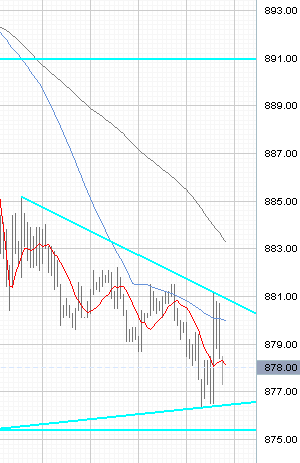 Das Bärengebrüll wird schon wieder lauter, 167060