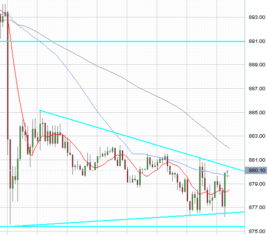 Das Bärengebrüll wird schon wieder lauter, 167076