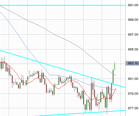 Das Bärengebrüll wird schon wieder lauter, 167092