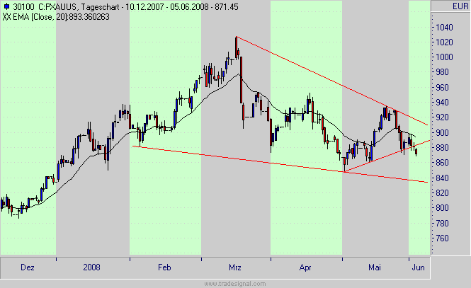 Das Bärengebrüll wird schon wieder lauter, 167315
