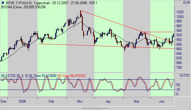Das Bärengebrüll wird schon wieder lauter, 171825