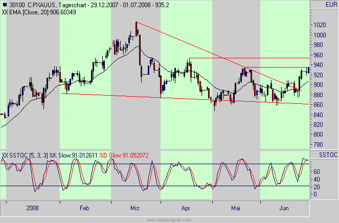 Das Bärengebrüll wird schon wieder lauter, 172405