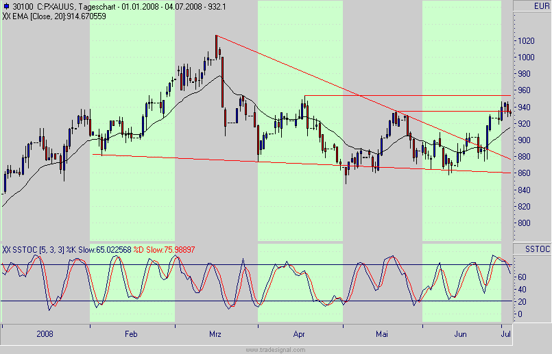 Das Bärengebrüll wird schon wieder lauter, 173148