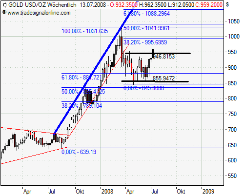 Das Bärengebrüll wird schon wieder lauter, 174362