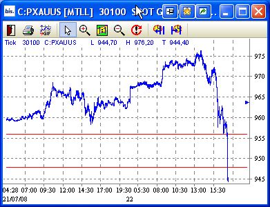 Das Bärengebrüll wird schon wieder lauter, 176201