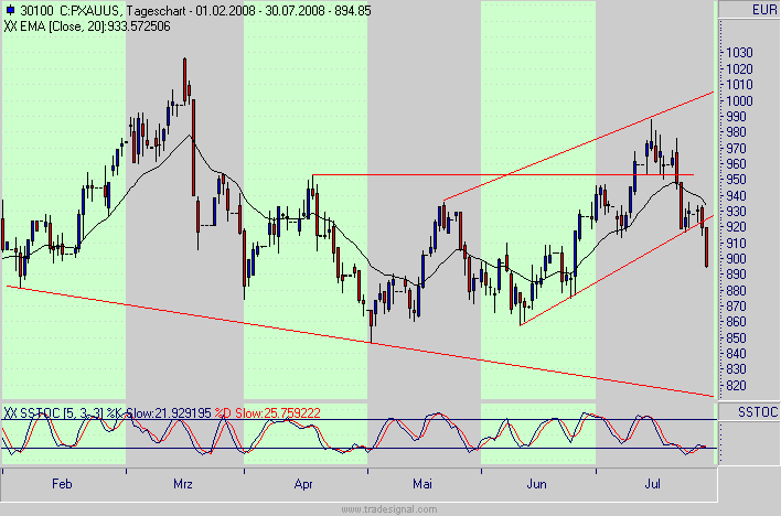 Das Bärengebrüll wird schon wieder lauter, 177442
