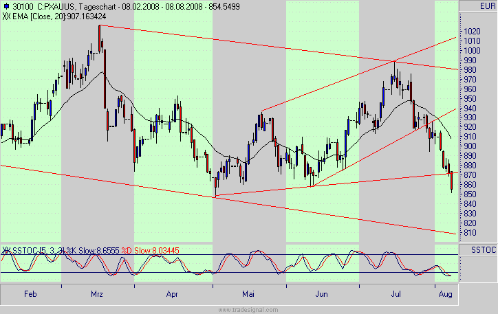 Das Bärengebrüll wird schon wieder lauter, 179145