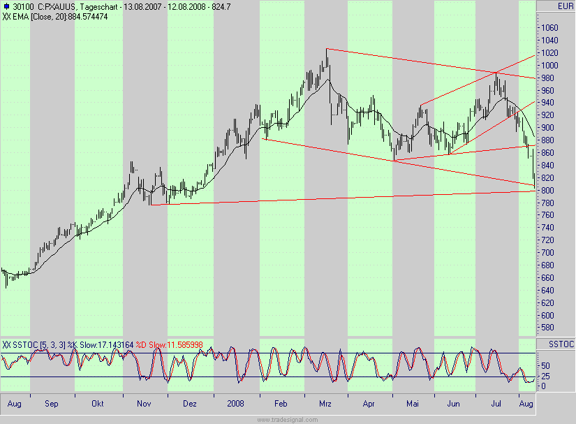 Das Bärengebrüll wird schon wieder lauter, 179698