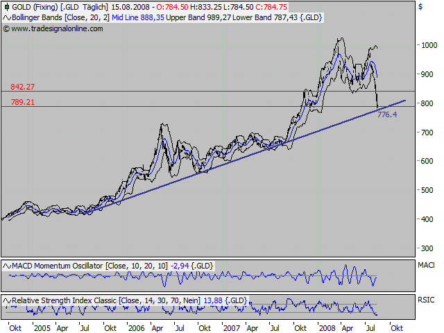 Gold und Silber lieb ich sehr 180607