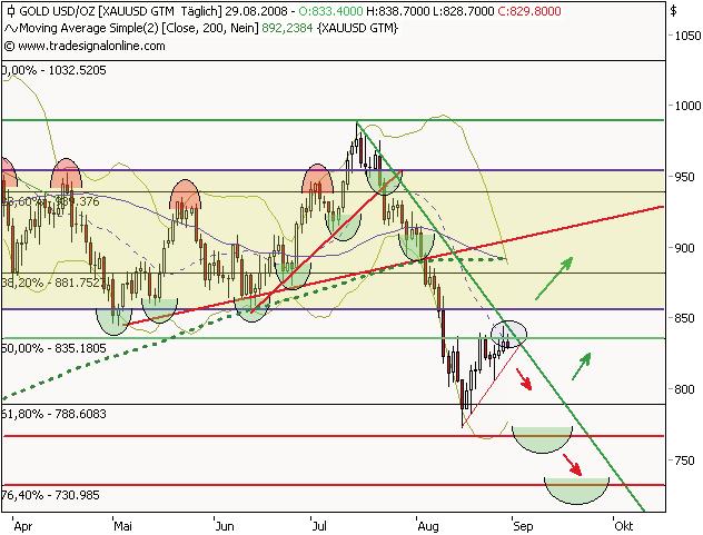 Die Bullen scharren gar nicht mit den Hufen, 183364