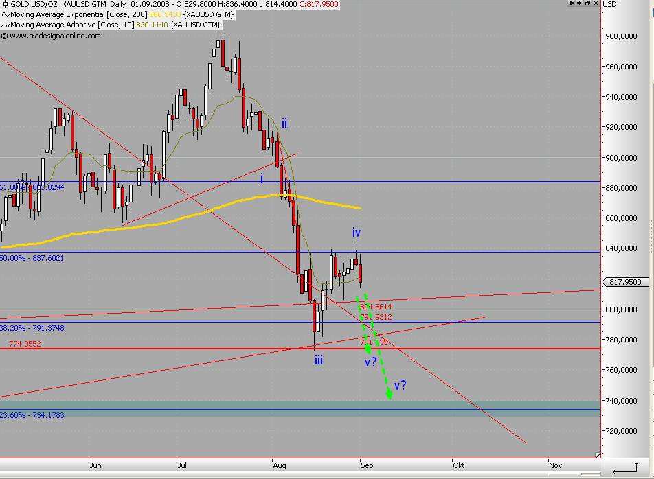 Die Bullen scharren gar nicht mit den Hufen, 183651