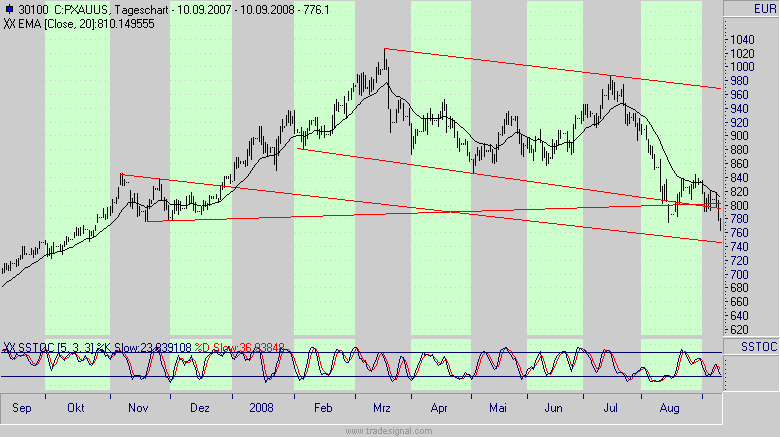 Die Bullen scharren gar nicht mit den Hufen, 185289