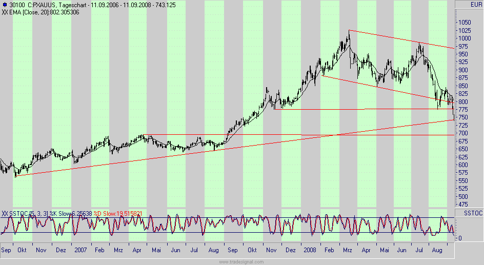 Die Bullen scharren gar nicht mit den Hufen, 185580