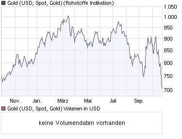 warum ist Gold 194708