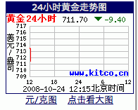 ▶ Ni Hao Hong Kong 20081024 194893