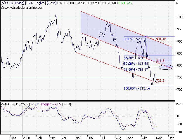 Der Antizykliker-Thread 197147