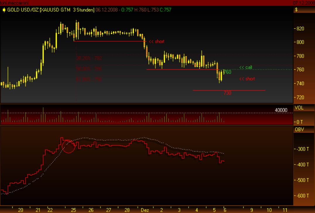 Wenn das Gold redet, dann schweigt die Welt! 204191