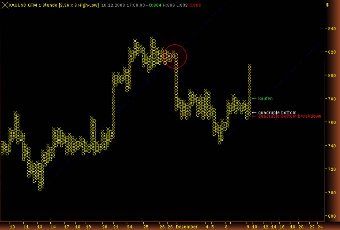Commerzbank AG TuBull O.End Gold 732,09 204742