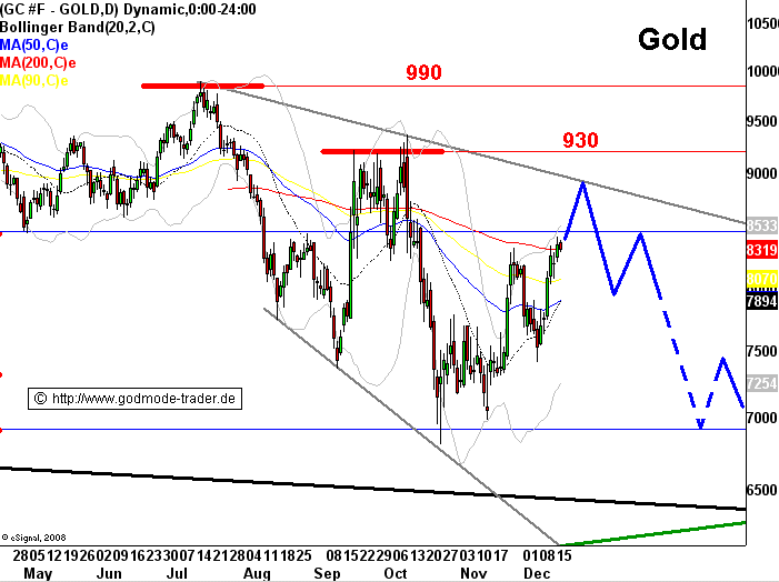 Rohstoff Ecke 206081