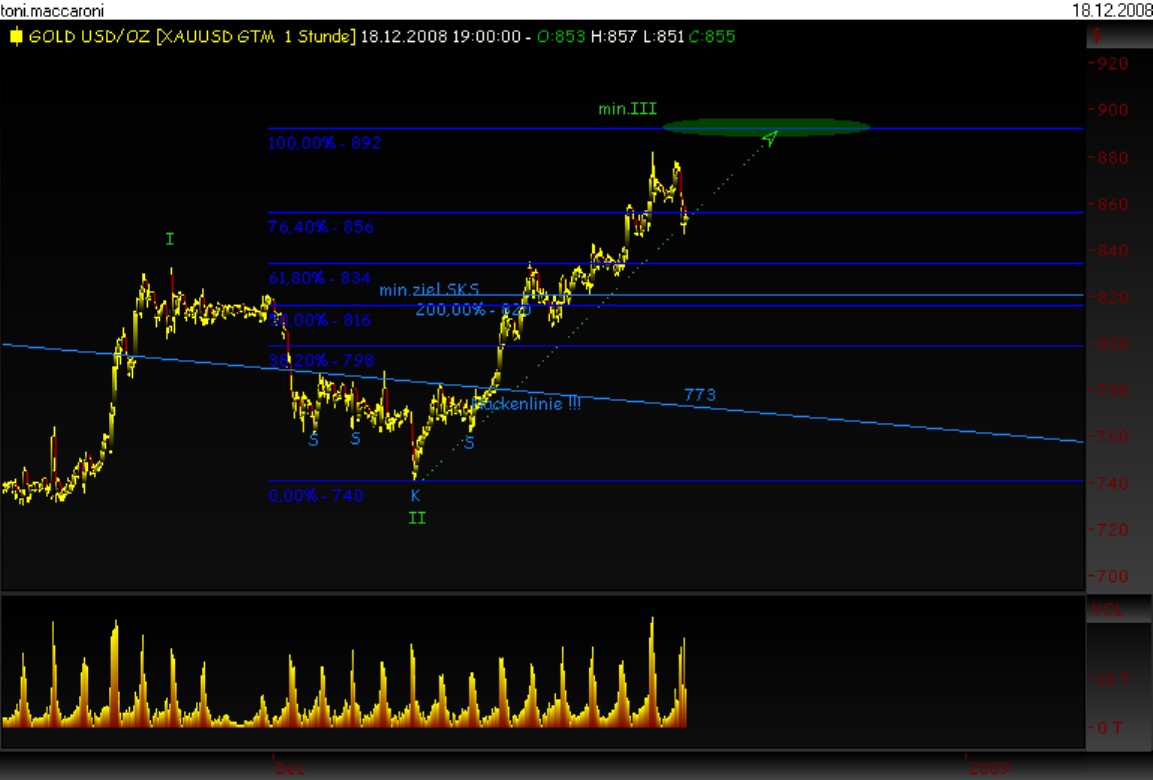 Wenn das Gold redet, dann schweigt die Welt! 206470