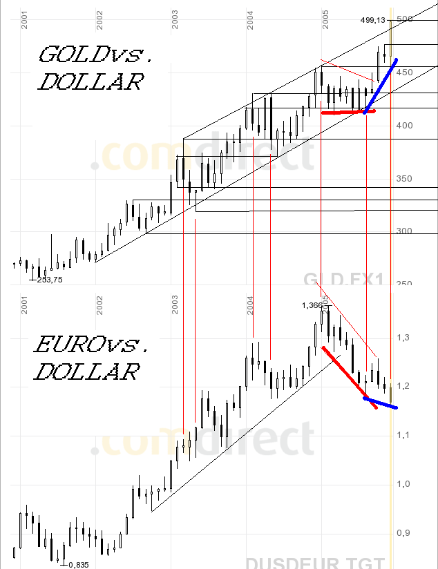 der Euro/Dollar Long Thread 20741
