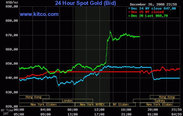 Wenn das Gold redet, dann schweigt die Welt! 207478