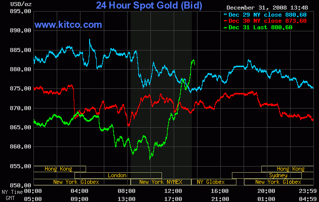 Wenn das Gold redet, dann schweigt die Welt! 208002