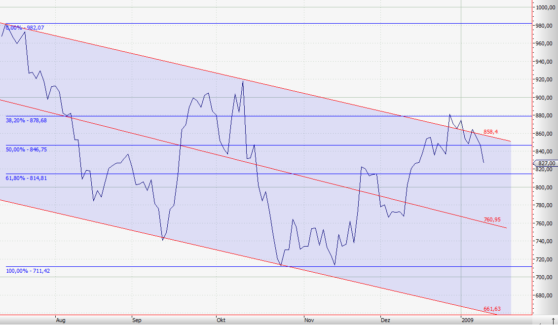 Der Antizykliker-Thread 209984