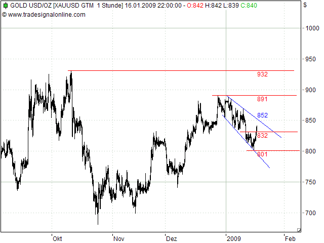 Quo Vadis Dax 2009 210992