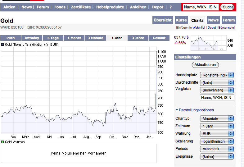 Wenn das Gold redet, dann schweigt die Welt! 211398