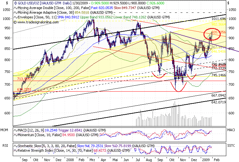 Rohstoff Ecke 213669