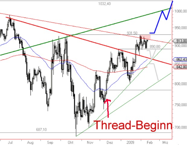 Wenn das Gold redet, dann schweigt die Welt! 215904